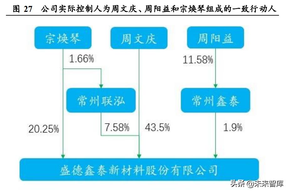 不锈钢行业新趋势,不锈钢研究