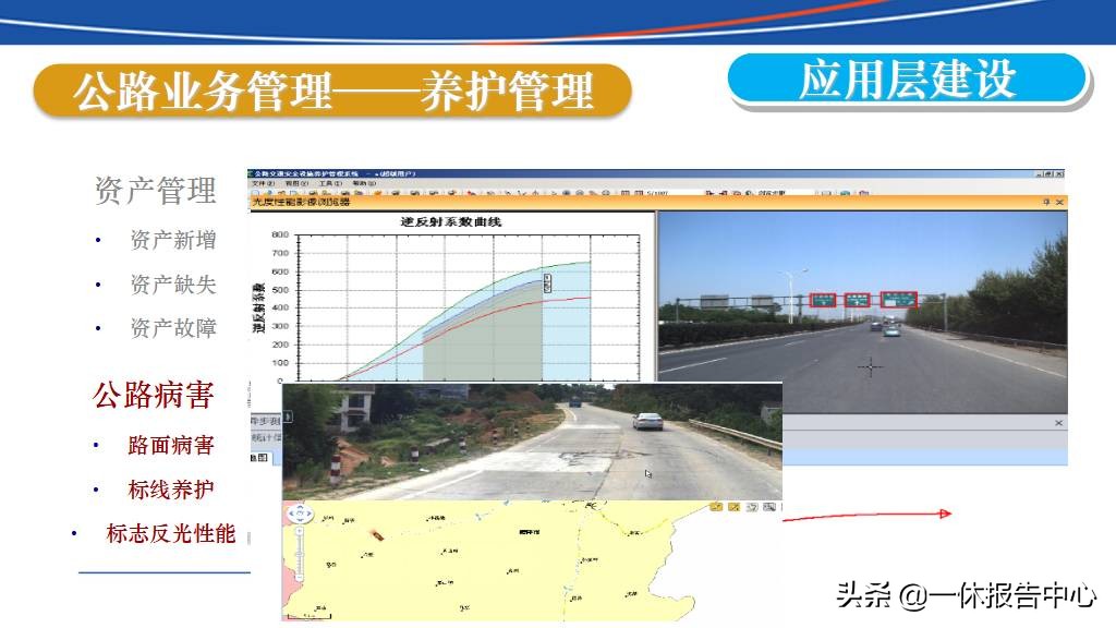 交通行业大数据行业解决方案ppt,智能大数据智慧公路