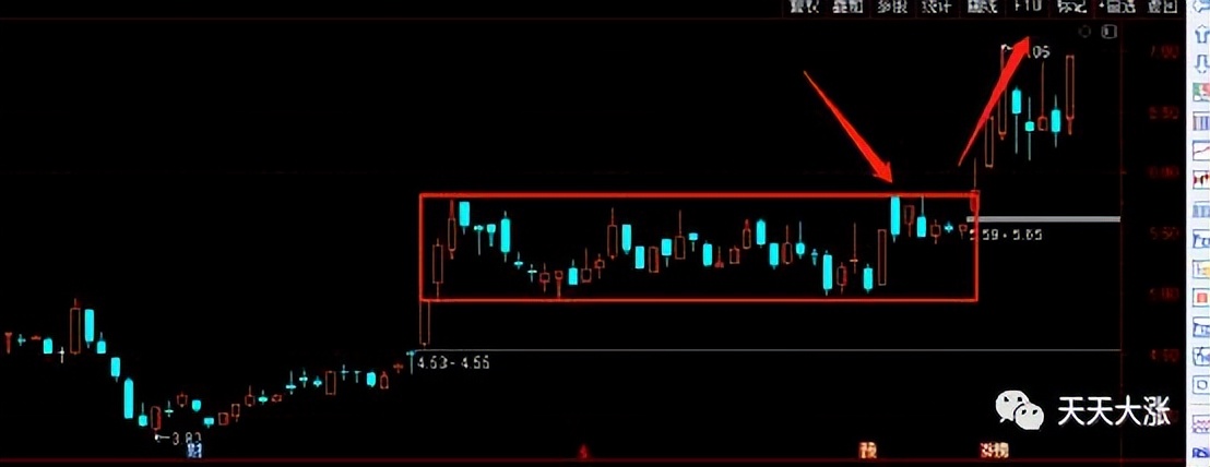 好趋势股票k线知识讲解,股票k线出现什么形态是变盘信号