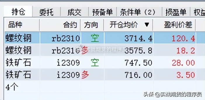【微博存档】2023.5.22螺纹钢RB2310#夜盘日志