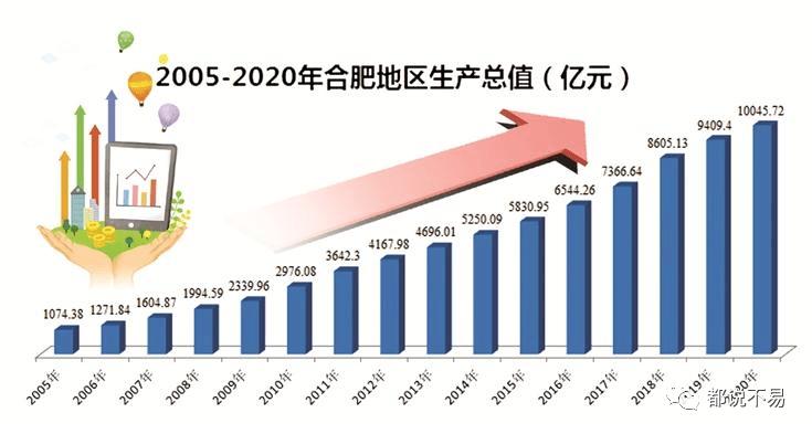 京东方合肥事件,京东方和合肥的关系怎么样