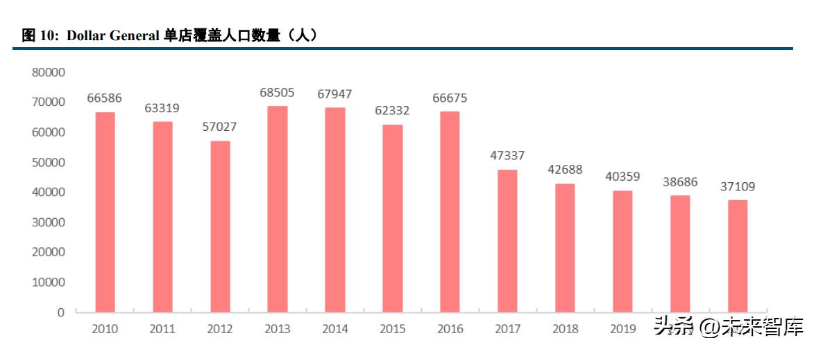 零售业整体发展趋势,零售业困境解析