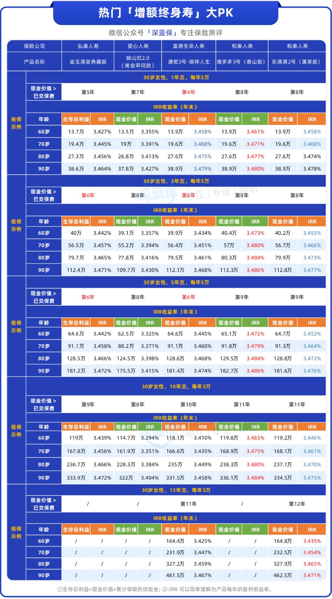 推荐的储蓄险有哪些品牌,目前哪几款理财险最划算