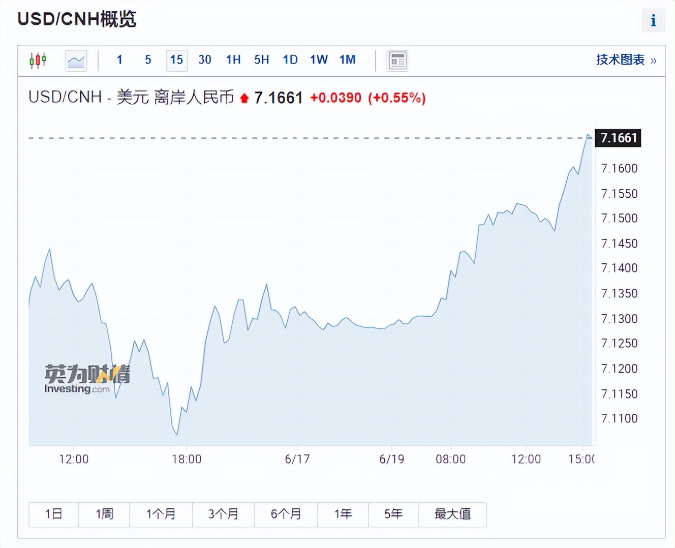 突发利空！人民币大跌超500点，A股收跌港股科技跌近2%，AI过热了