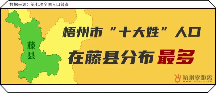 广西梧州百家姓前200名,梧州姓氏排名100名