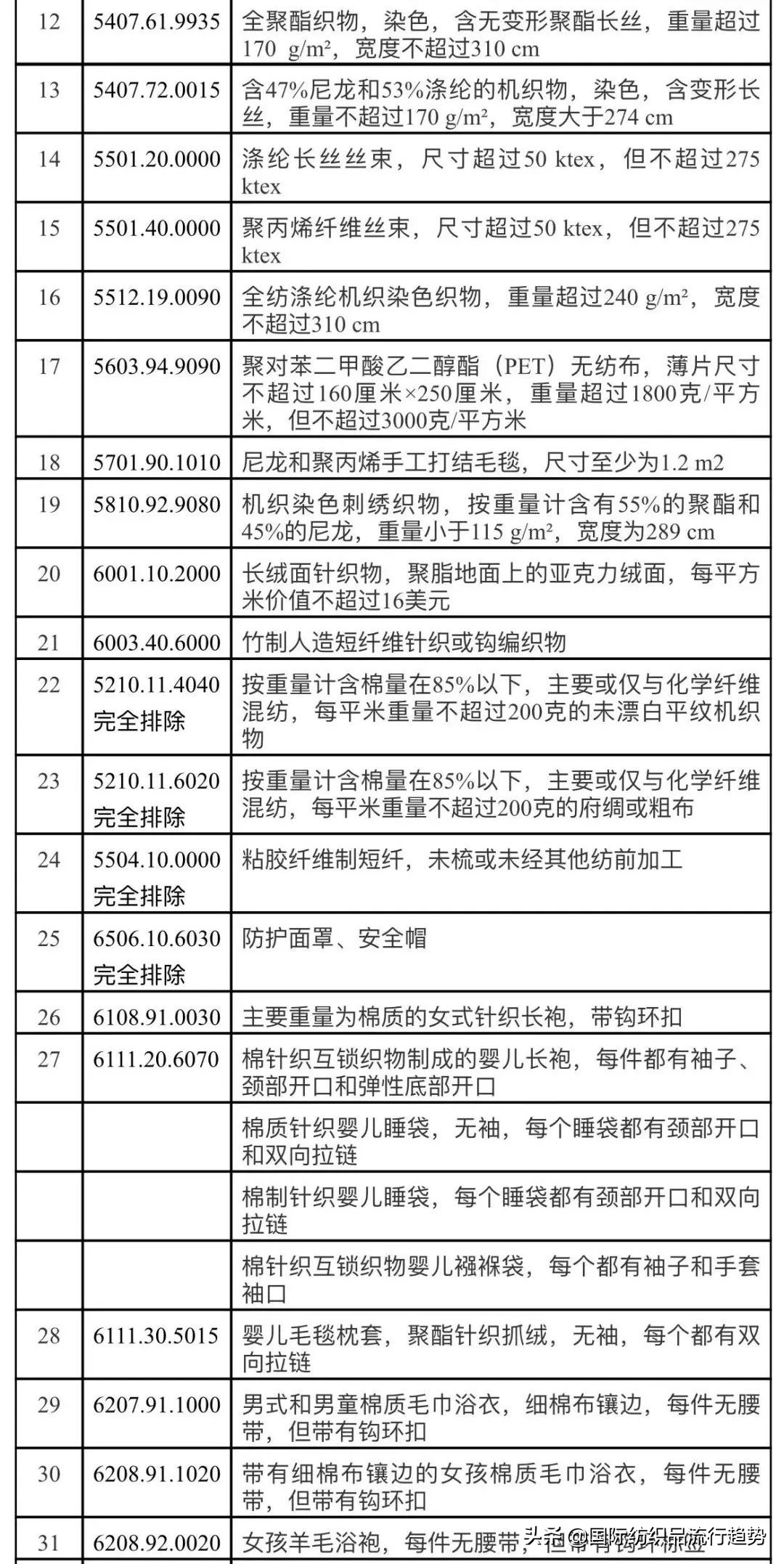 美对华贸易取消关税利好服装么,美国加征关税对中国纺织业的影响