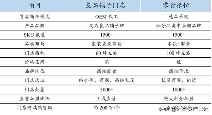 比较出名的零食折扣店有哪些,折扣店一般都有哪些零食