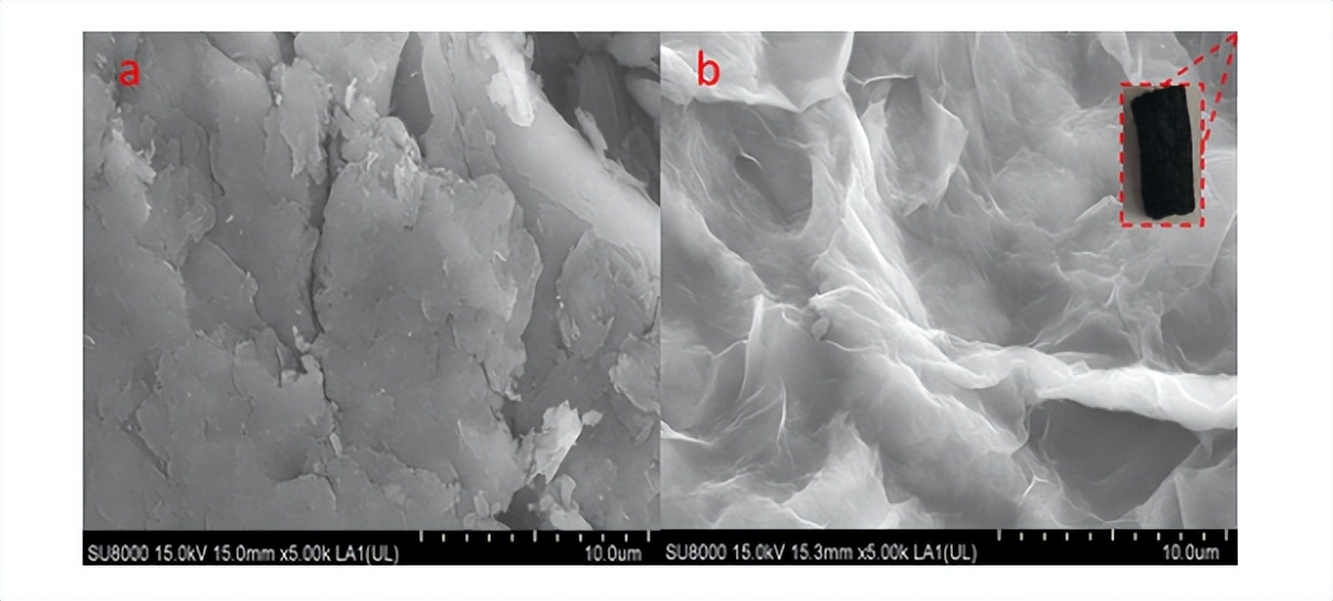制备用于富集痕量铂（IV）的石墨烯基气凝胶吸附剂