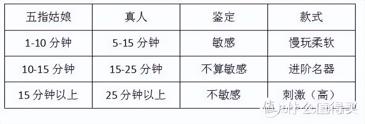 2023高性价比飞机杯推荐,飞机杯真实感觉
