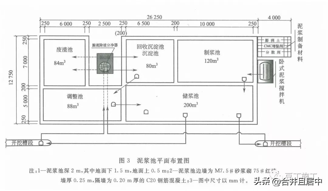 地下连续墙施工工序有哪些,地下连续墙施工方法有哪些