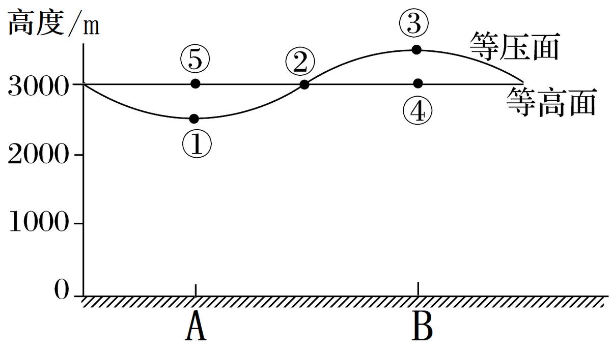 2023-2024山东高二地理试卷,青岛2023高一地理合格考试卷