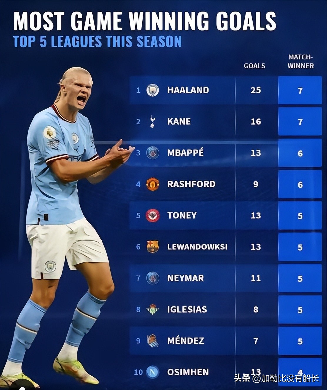 2022卡塔尔世界杯落选国家,十大无缘卡塔尔世界杯球星