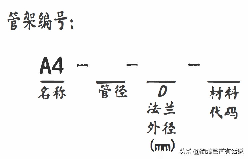 对开法兰夹尺寸对照表,u型管夹规格及厂家介绍