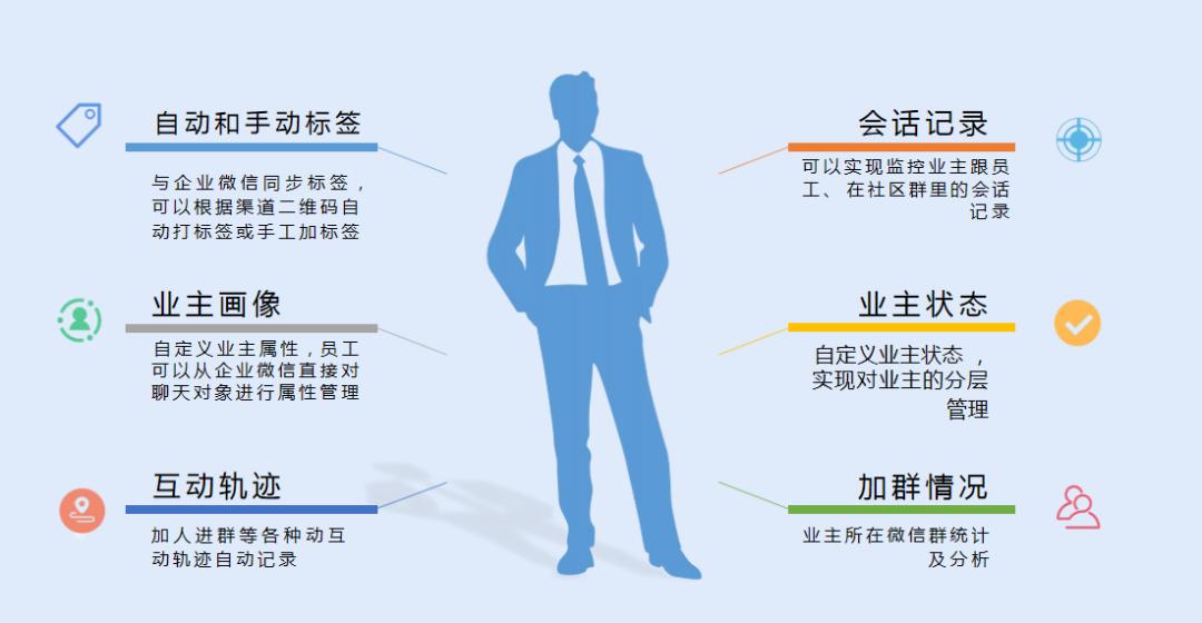 智慧社区物业管理解决方案,智慧社区智慧物业管理