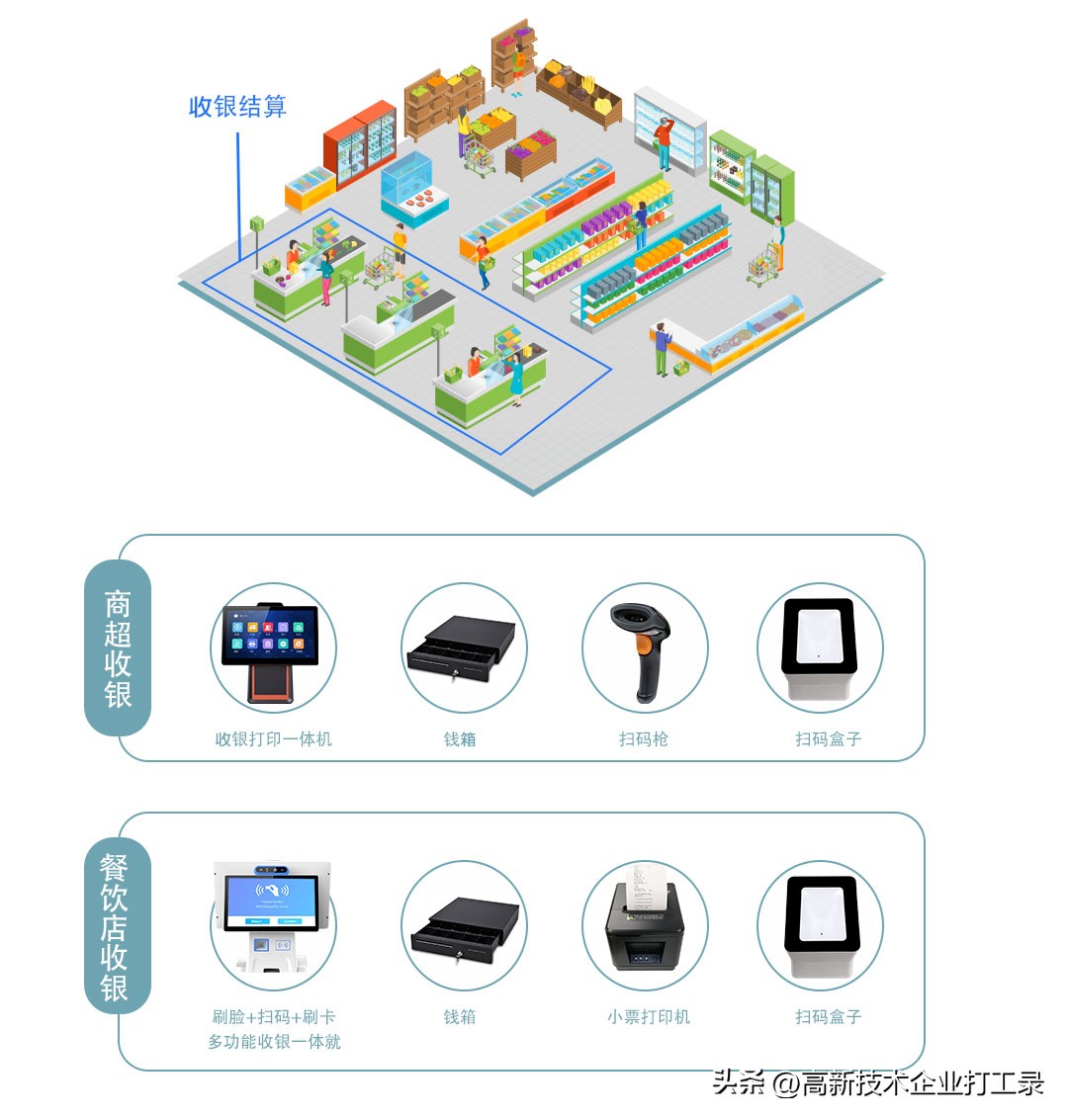 智能收银机带给你的五大优势,收银机装什么系统最好用