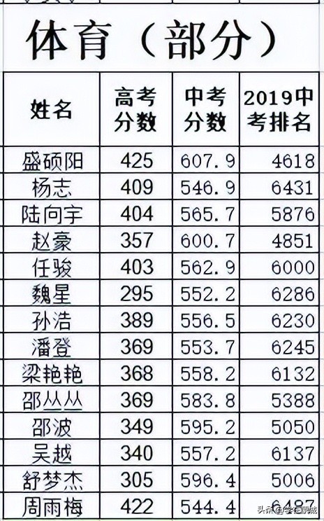 蒙城县八中高中招生办,蒙城县八中招生代码是多少