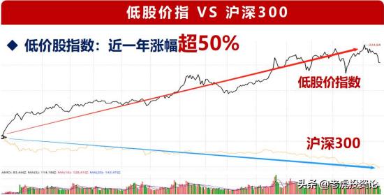 绩优小市值,小盘低价股名单一览表