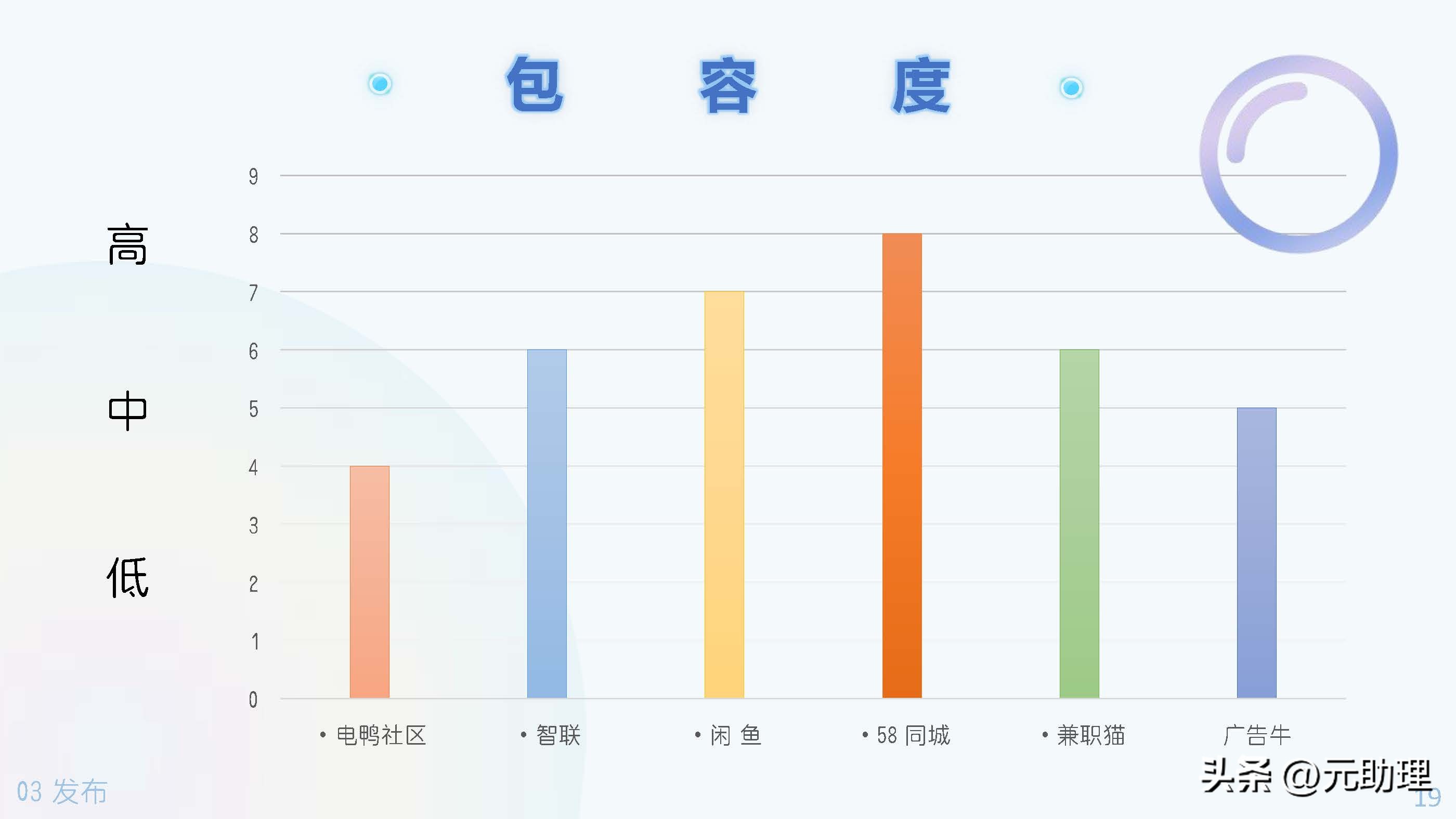 六个助理兼职的工具平台对比多参数示意图寻找任务、线上报名+
