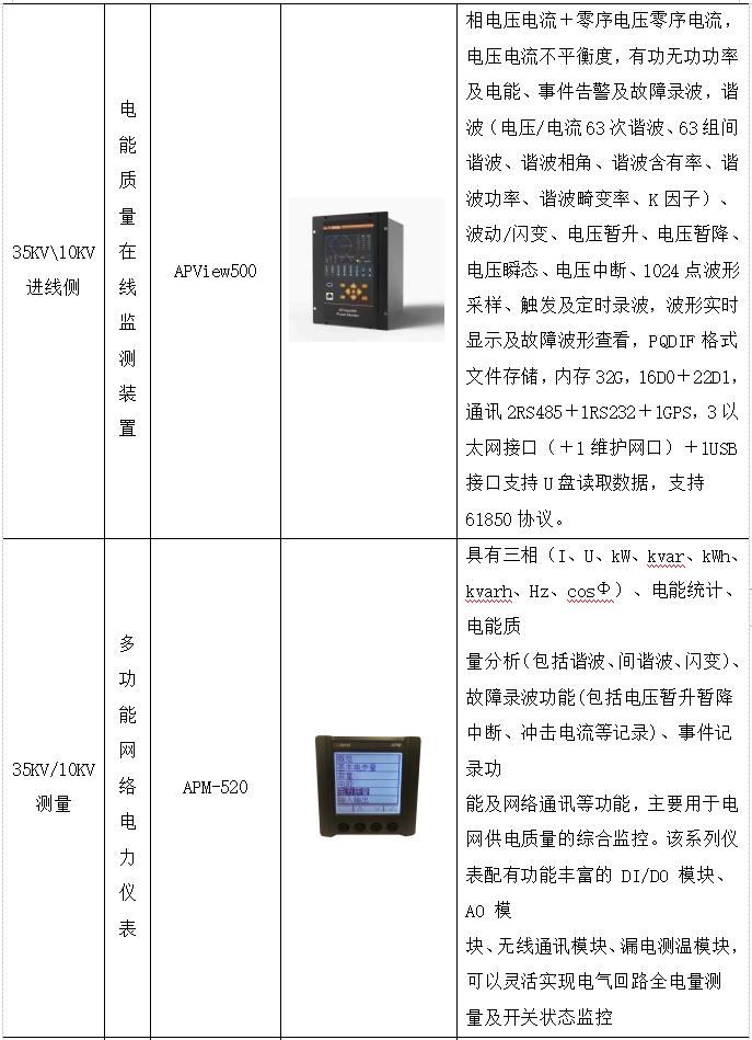 智慧医院智能化系统设计与能耗管理产品选型