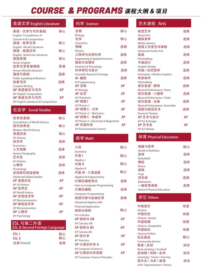 上海国际艺术高中课程,上海艺术类国际学校