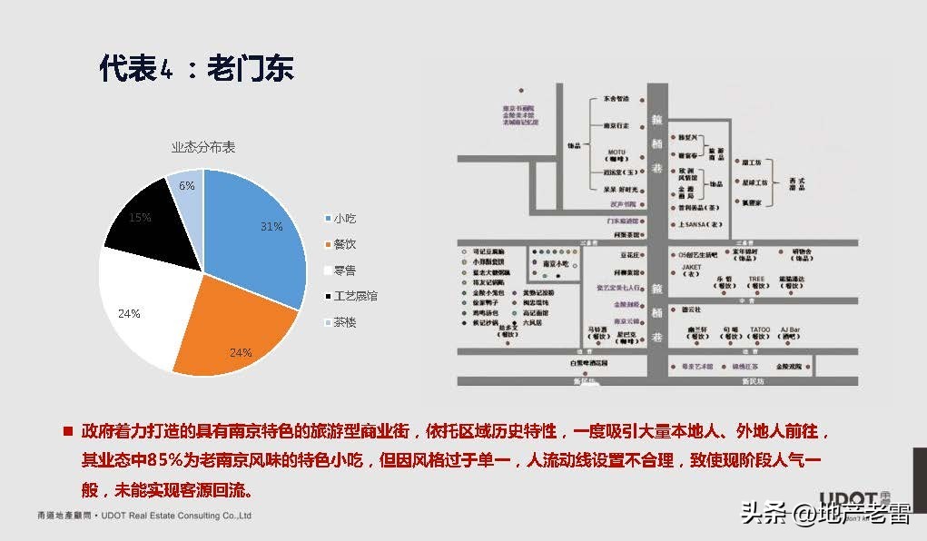 南京市莱蒙都会广场,莱蒙都会商业规划