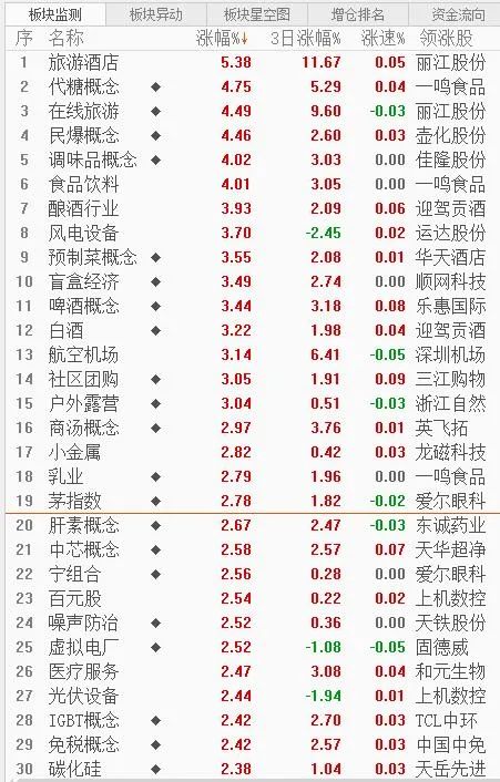 本周股票观点及分析,每日看股