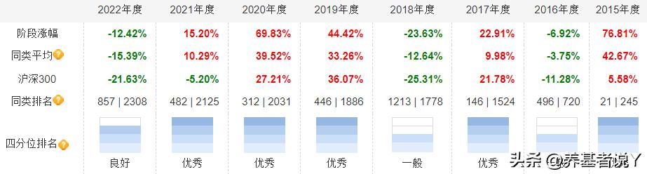 农银匠心灵动150天怎么看收益,农银区间收益混合008087