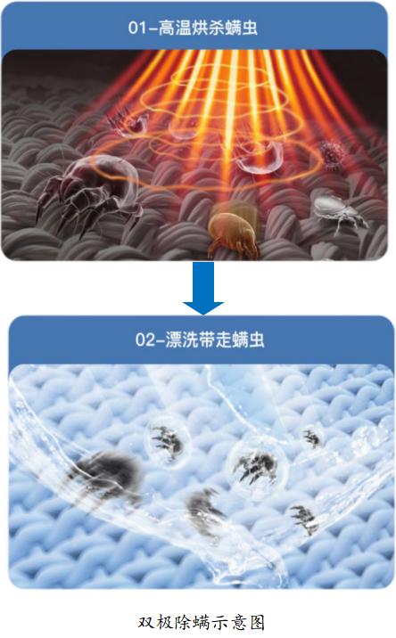 滚筒洗衣机完全解说,家电大兵滚筒洗衣机