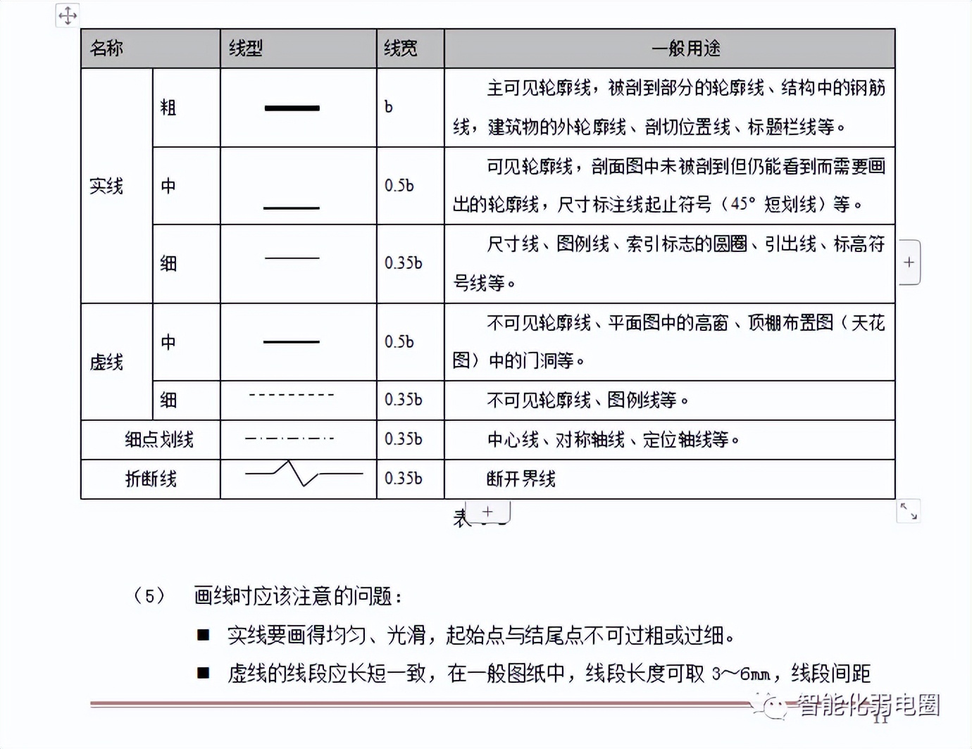 弱电综合工程图纸讲解,如何看懂弱电施工图纸的基本知识