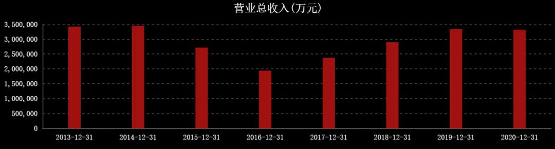 近三年油价和国际原油走势图,国际油价涨石油板块