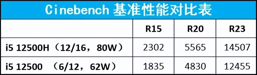 12代i5+3060+2.5K高刷，也是6499元！？这谁呀？