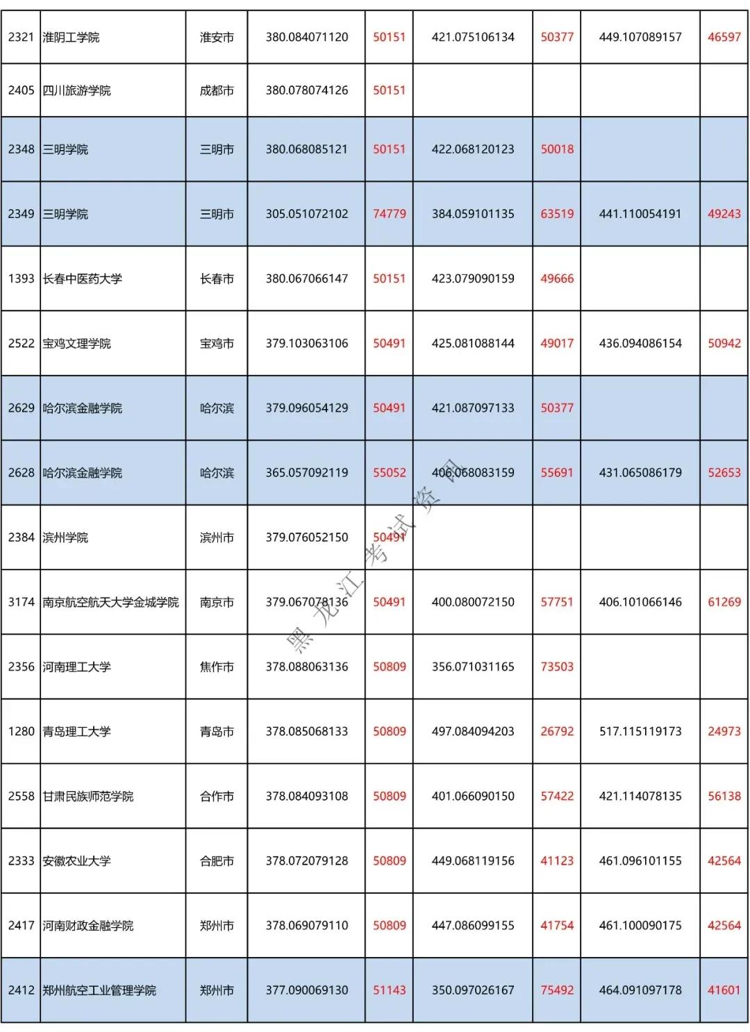 刚达二本线能上哪些学校,文科二本刚达线可以上什么学校