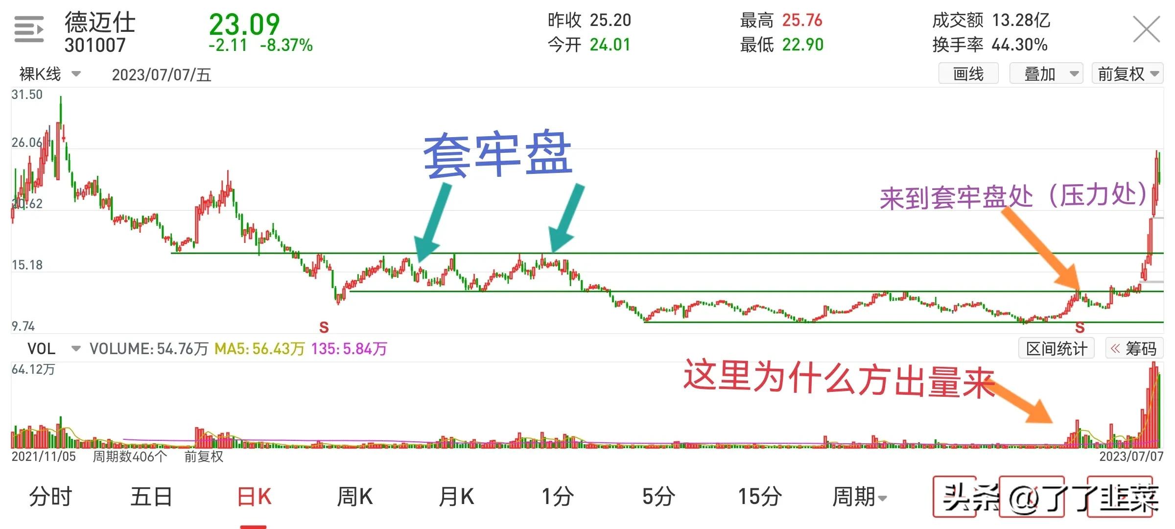 主力成交量与主力意图,量的分析方法