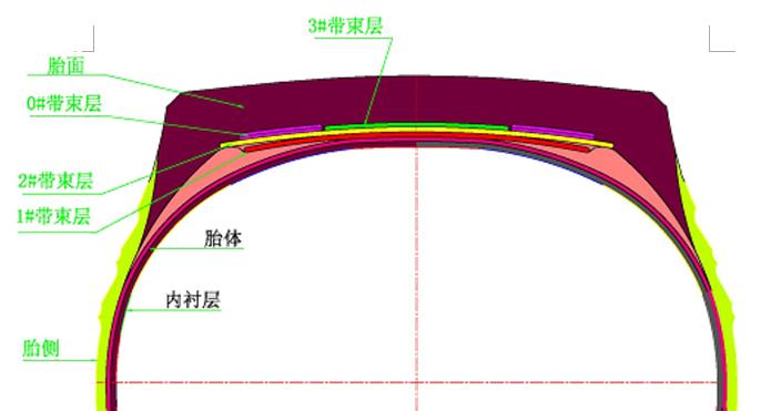 轮胎知识你了解的有哪些呢,了解一下轮胎小知识