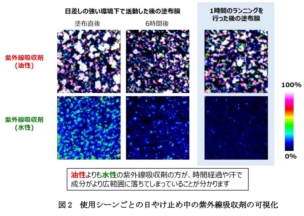 超实用的防晒,最好用的防黑防晒