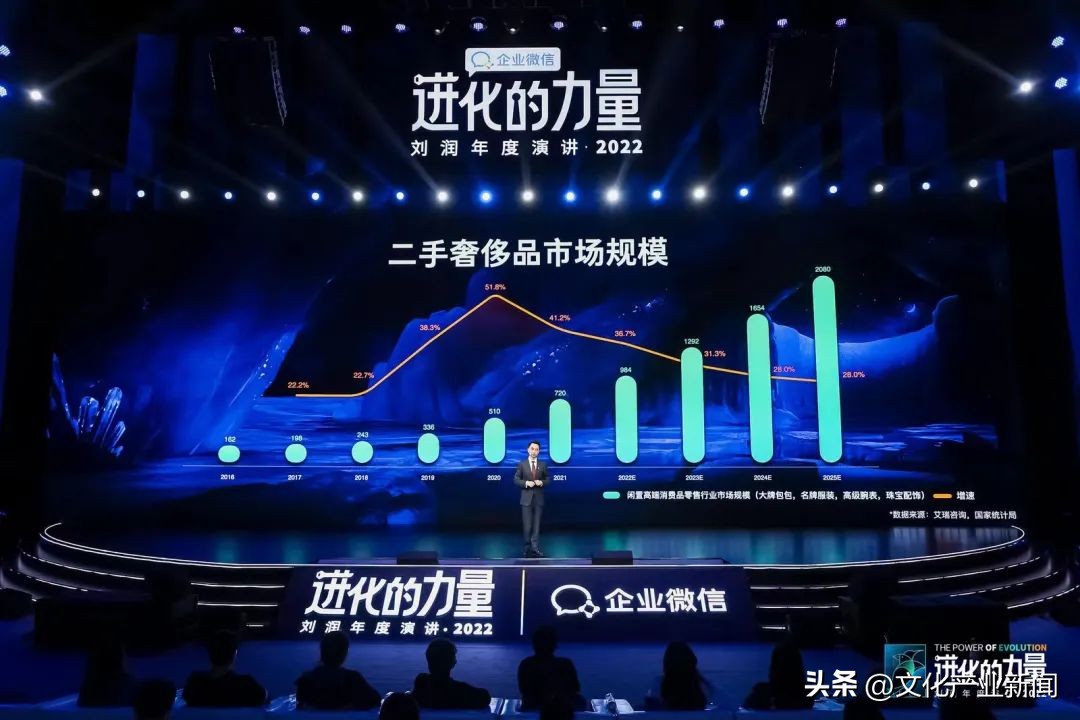 进化的力量刘润2022年度演讲全文 (刘润2022跨年演讲进化的力量文字)