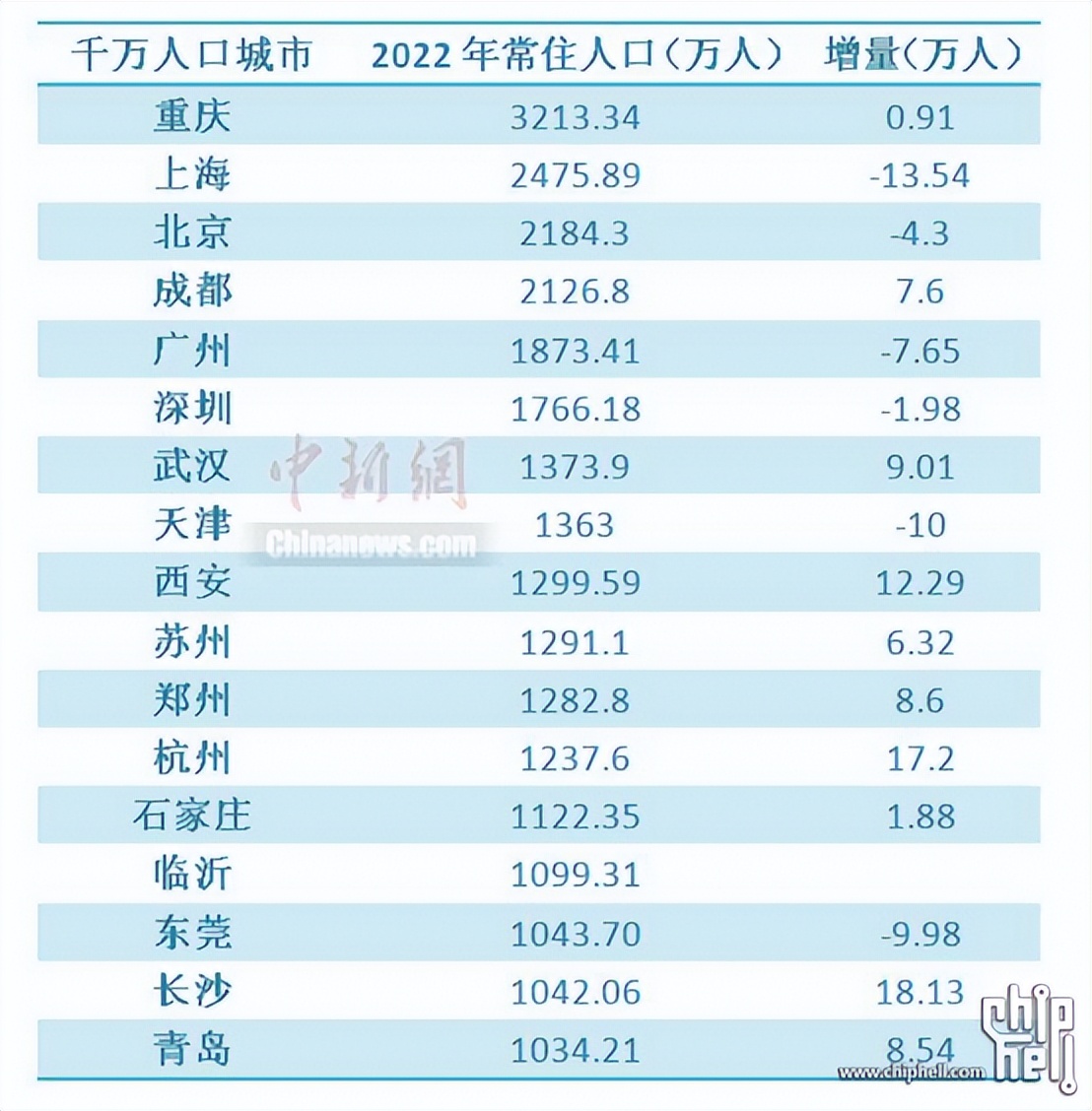 长沙低房价之谜,长沙市房价为什么比周边的便宜