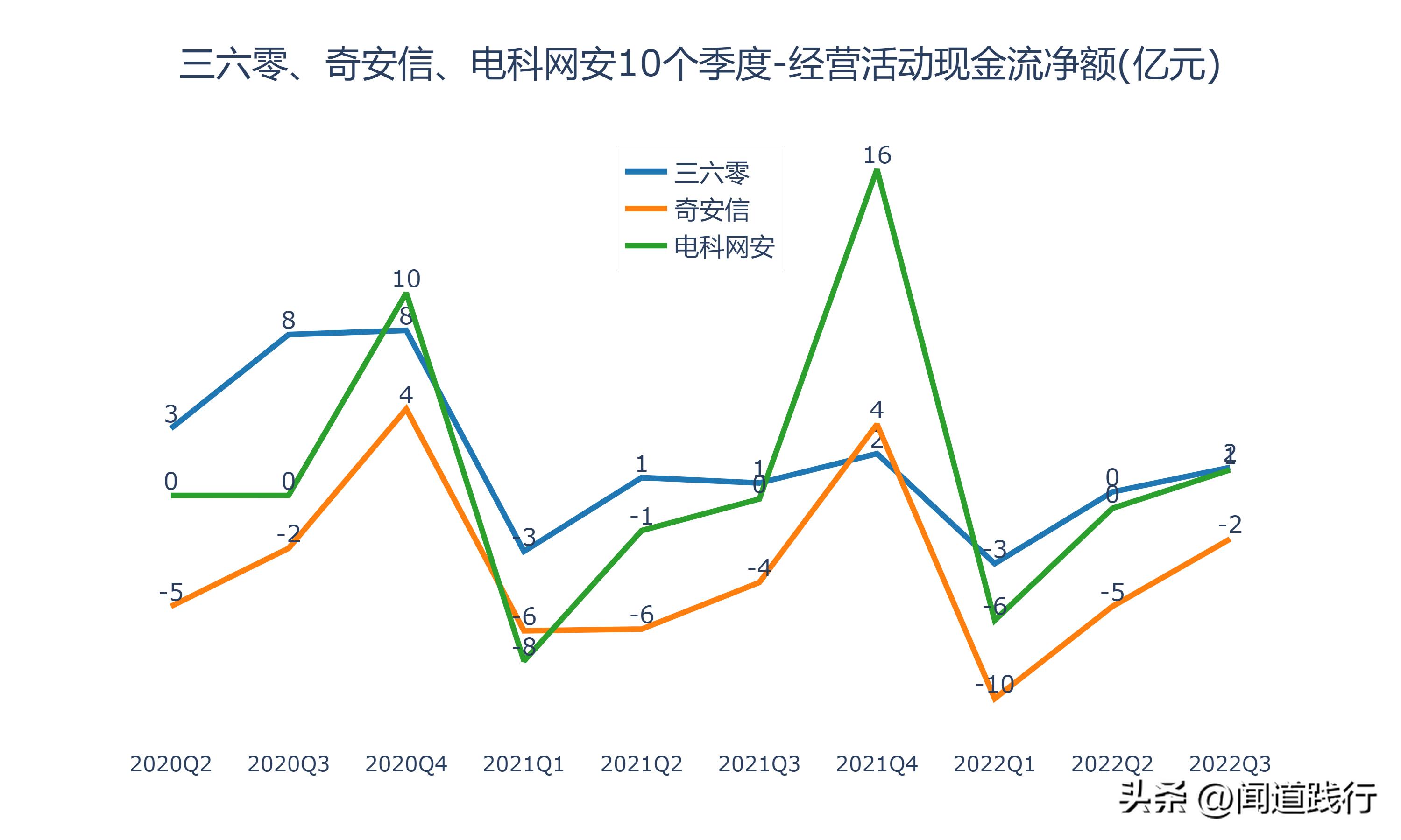 三六零网络安全的未来前景,三六零与奇安信