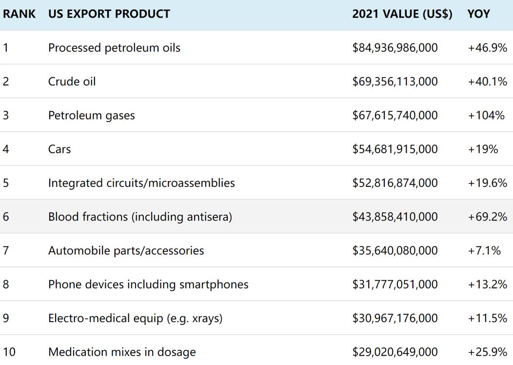靠人血年赚3000亿，毒血散布全球，美国如何沦为*血卖**天堂？