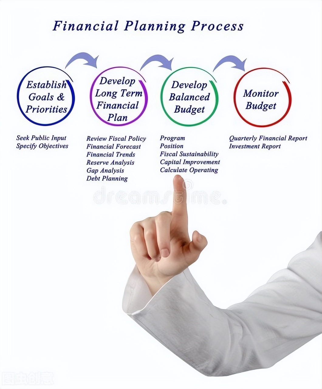 大滞涨时期该怎么做,滞涨来临普通民众如何应对