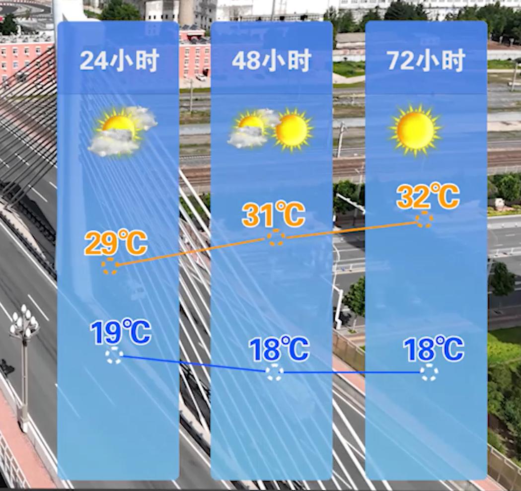 邢台夏季天气温度表,明天邢台最高气温是多少度