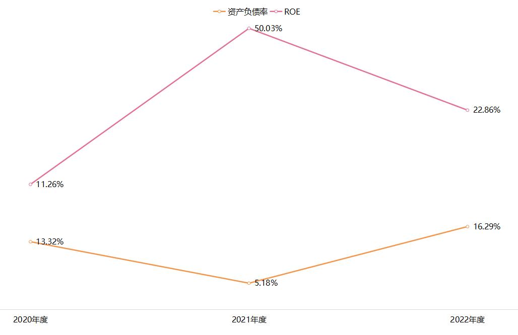 蕊源科技拟冲刺创业板ipo上市,第三大股东