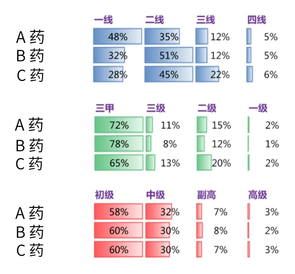 基层药品营销效果翻番，「丁香药点」给力！