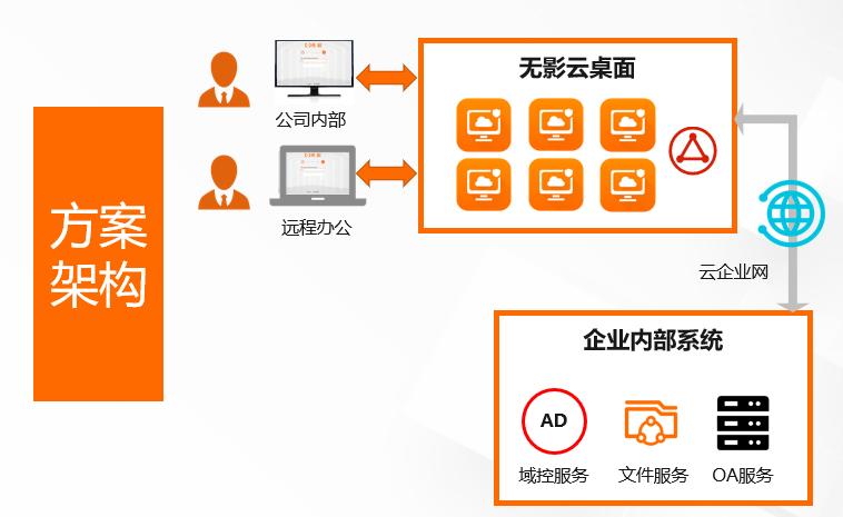 企业办公云端电脑,企业办公云电脑