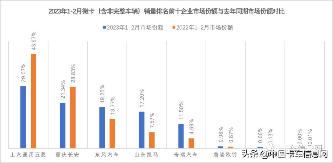 中国重汽晋级亚军陕汽进前三,陕汽重汽销量排行榜