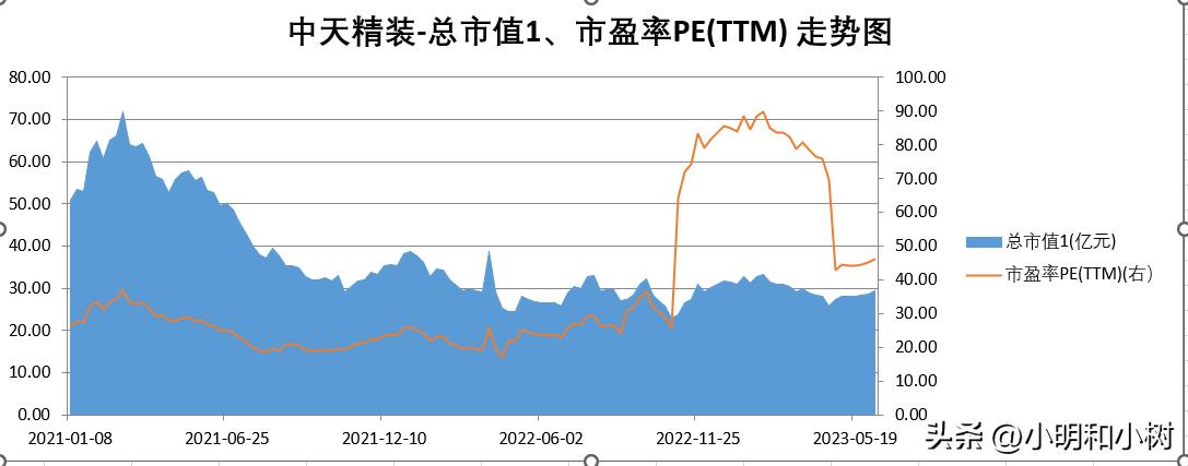 装修公司有哪几家上市的,装修材料上市公司一览表
