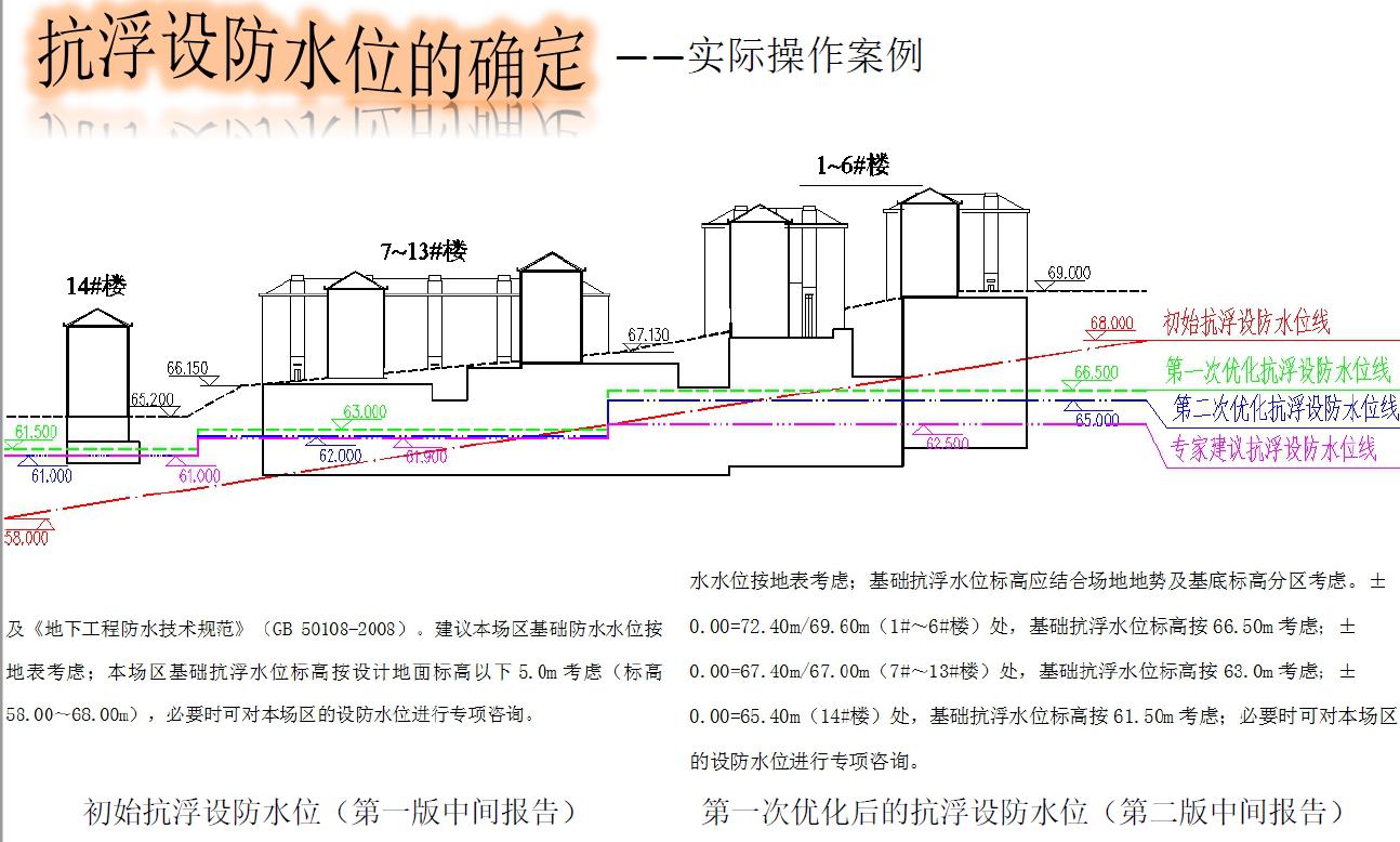 地下室抗浮原理,地下室抗浮补救方案