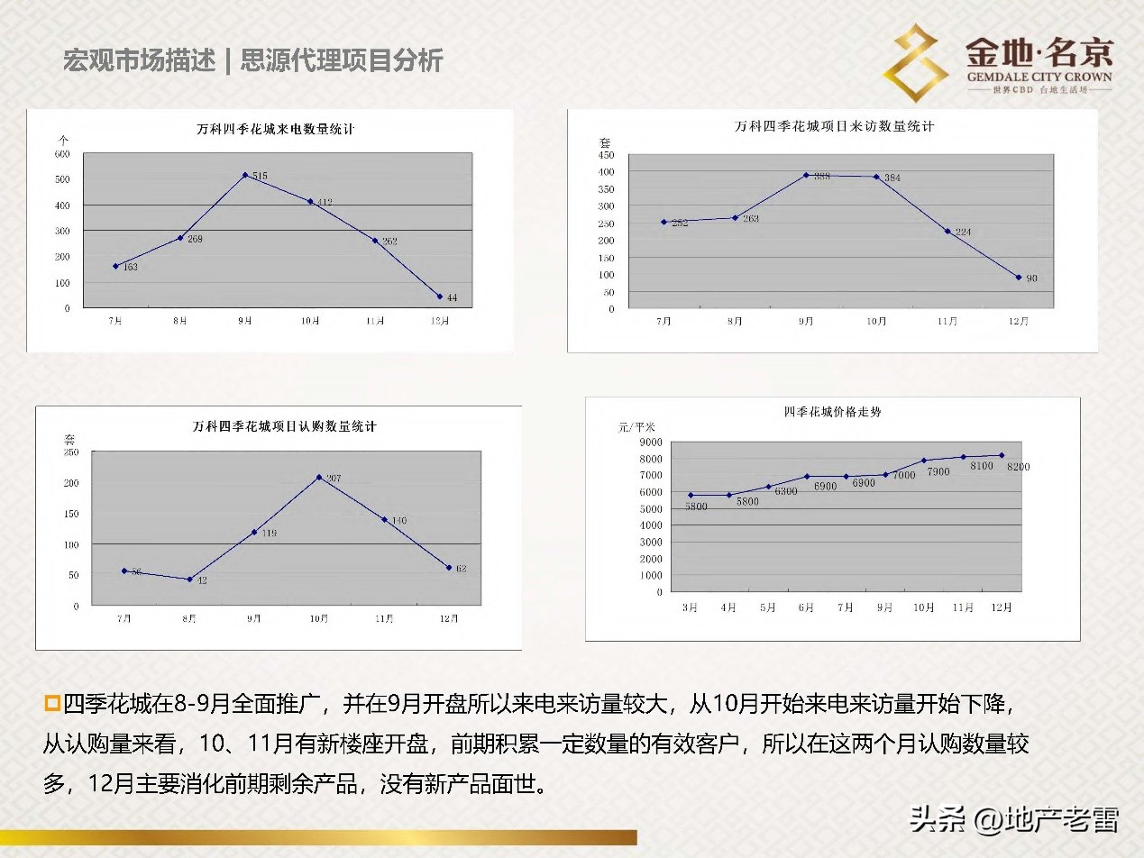 南京金地名京现在成交价,金地名京多少钱一平