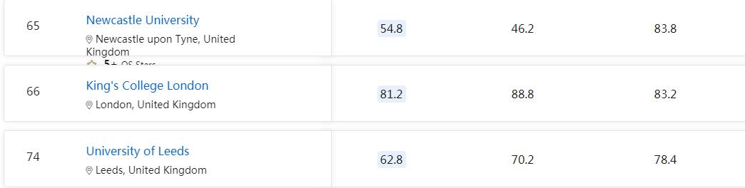 2023英国西伦敦大学qs排名,qs2024前200名的英国大学