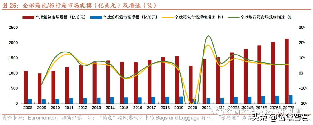 新秀丽箱包增值服务,新秀丽箱包带您快乐出行